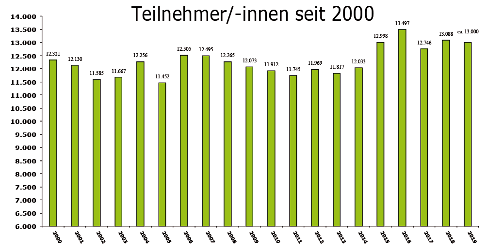 vhs gladbeck statistik 1 2020 vhs gladbeck statistik 1 2020
